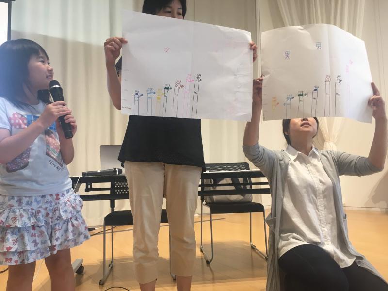 Featured image of post 【千葉県流山市】Code for NAGAREYAMA「小学生向け 統計グラフを描くワークショップ」