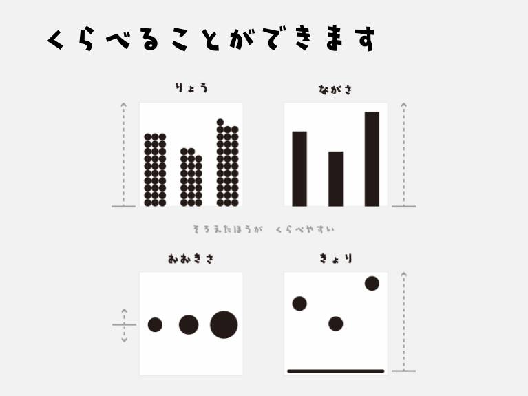 くらべることができます