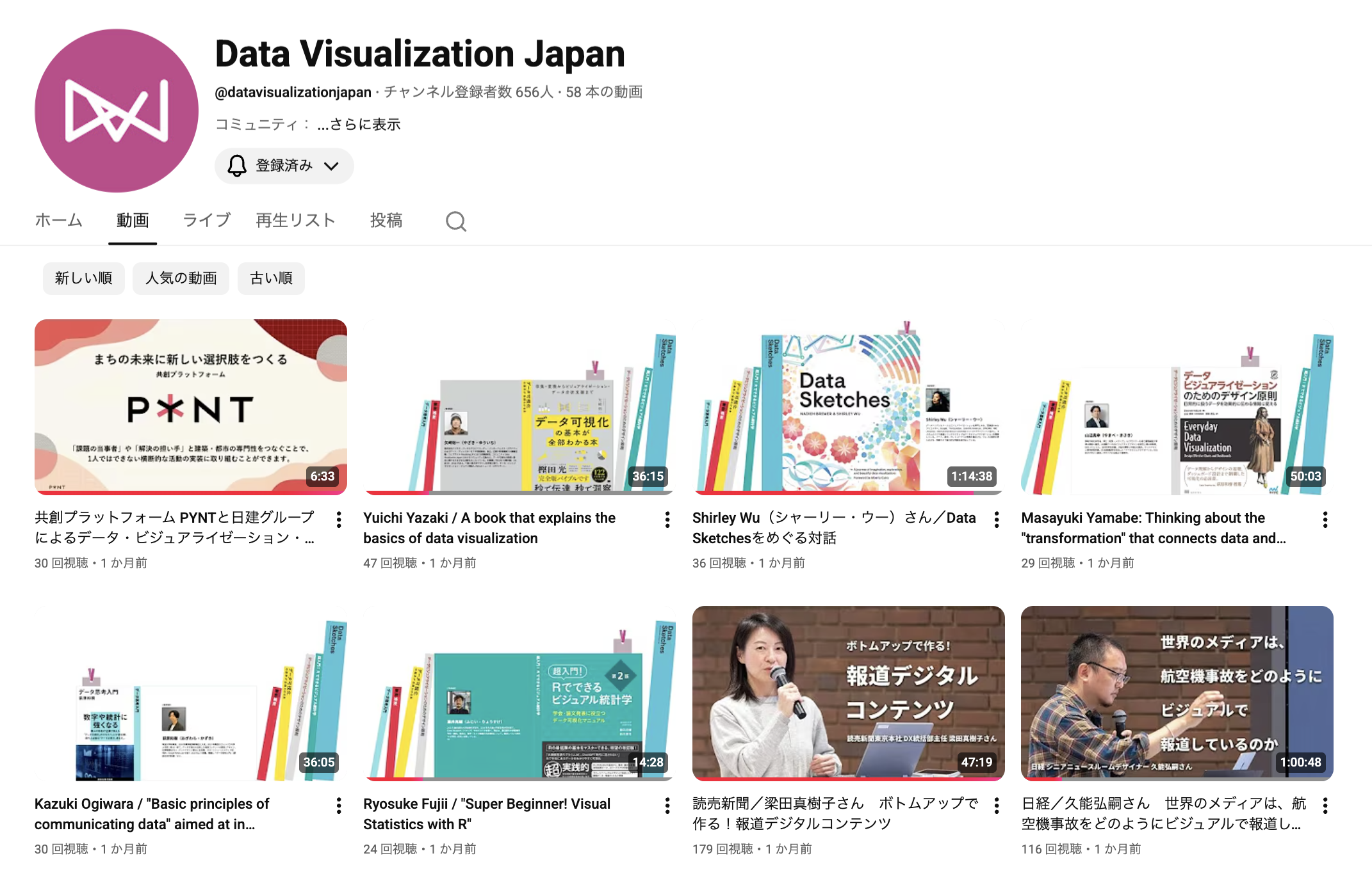 Featured image of Data Visualization Japan