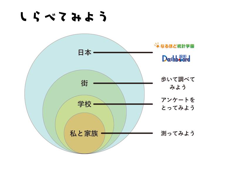 しらべてみよう