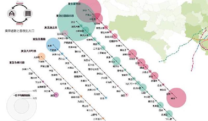 Featured image of post 東京都立川市／第16回Flat Placeたまにわ「触れる可視化〜データビジュアライゼーションとは何か〜」
