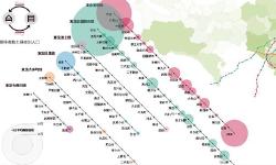 Featured image of post 【東京都立川市】第16回Flat Placeたまにわ「触れる可視化〜データビジュアライゼーションとは何か〜」